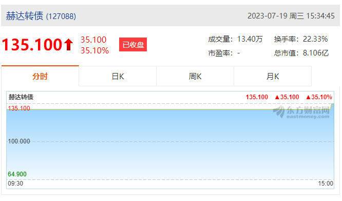 开云中国集团首次公开发行可转债成功上市!